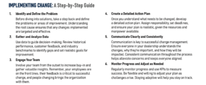 Implementing Change