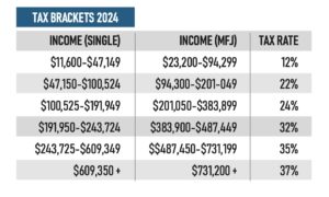 Tax Brackets 2024